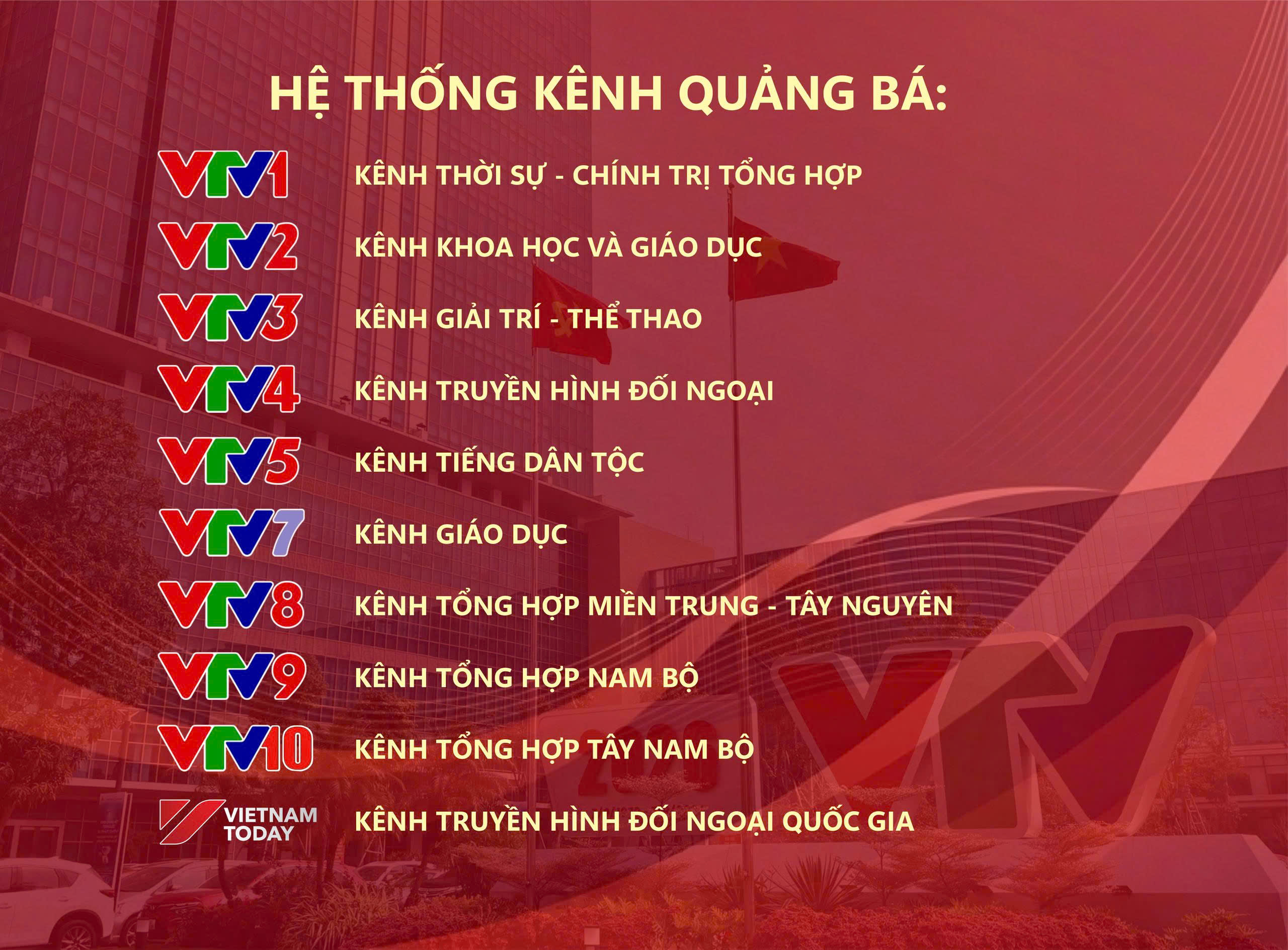 HỆ THỐNG KÊNH PHÁT SÓNG QUẢNG BÁ CỦA ĐÀI TRUYỀN HÌNH VIỆT NAM TỪ 01/4/2026