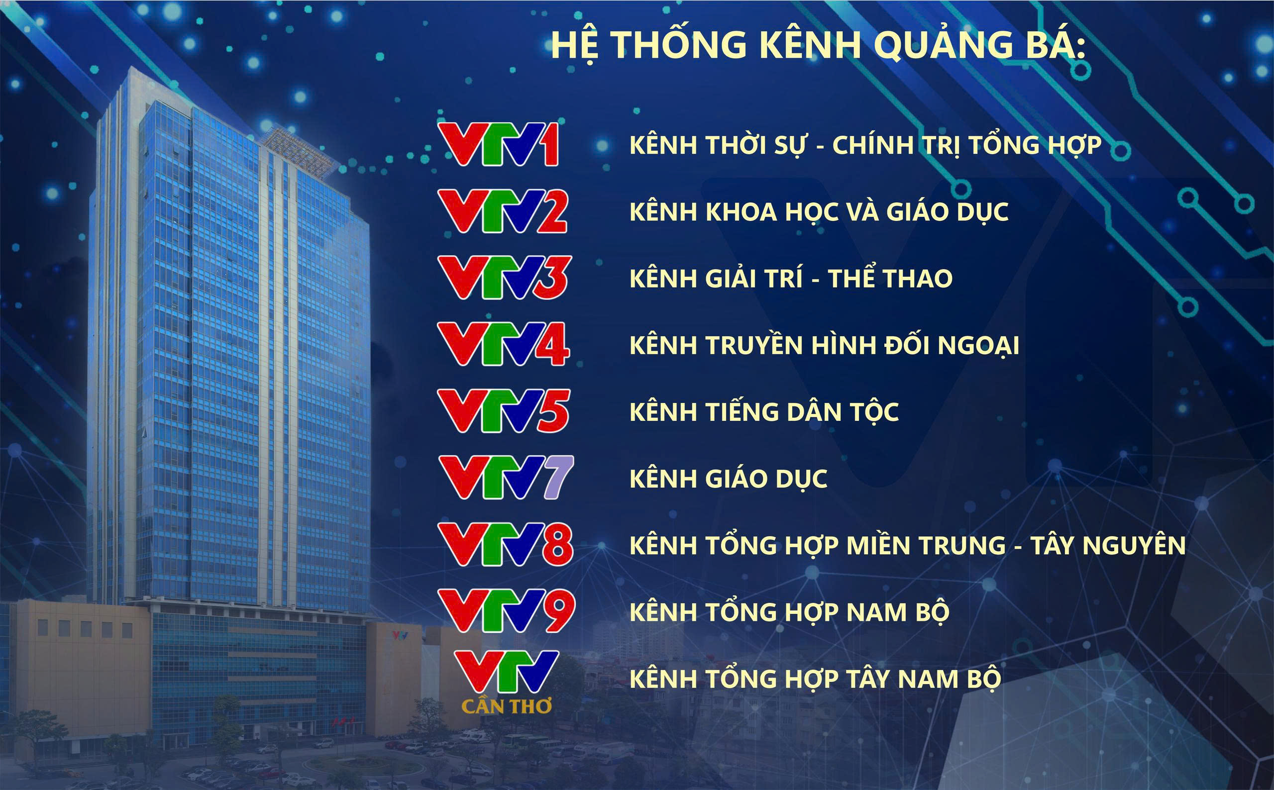 CÁC KÊNH PHÁT SÓNG QUẢNG BÁ CỦA ĐÀI TRUYỀN HÌNH VIỆT NAM