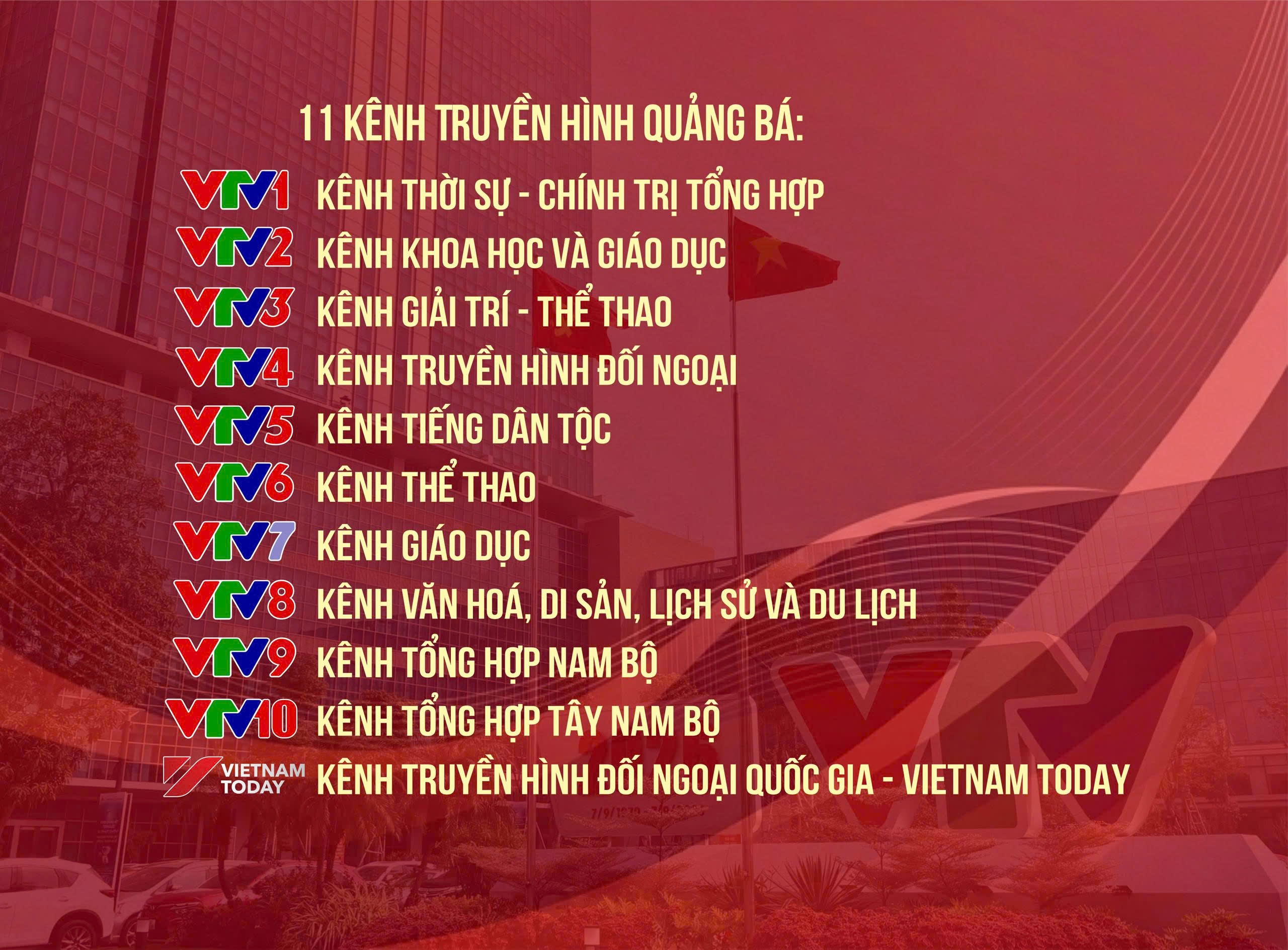HỆ THỐNG KÊNH PHÁT SÓNG QUẢNG BÁ CỦA ĐÀI TRUYỀN HÌNH VIỆT NAM