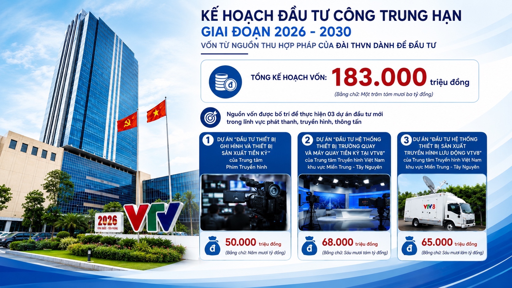 Kế hoạch đầu tư công trung hạn giai đoạn 2026 - 2030 vốn từ nguồn thu hợp pháp của Đài THVN dành để đầu tư
