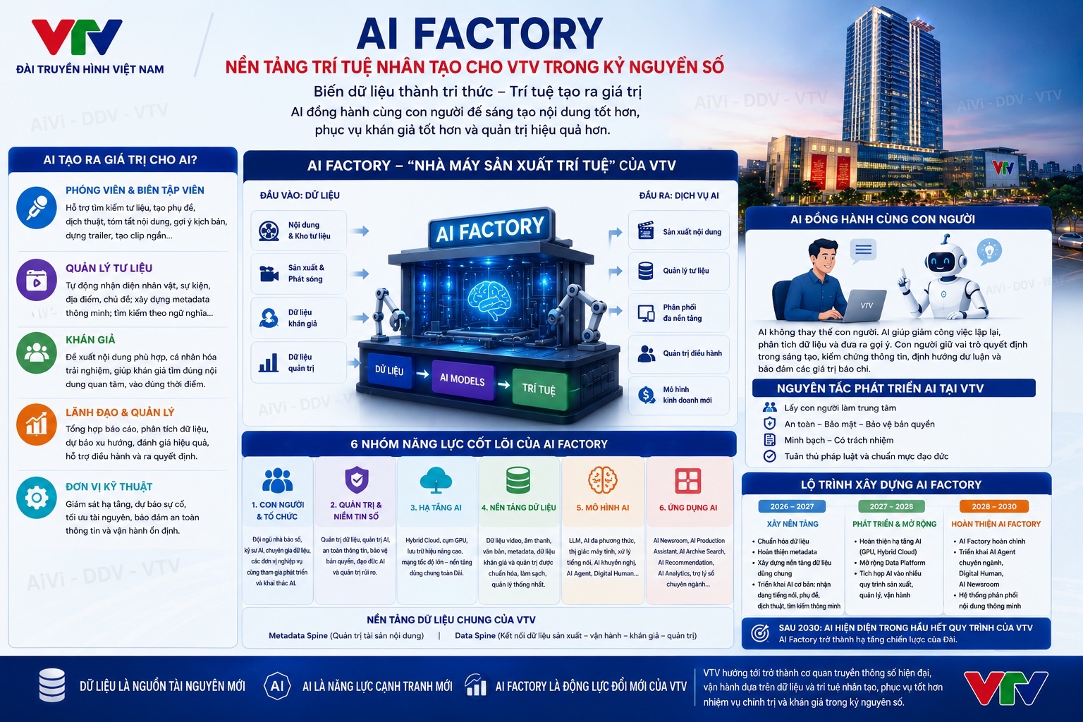 AI Factory - Nền tảng trí tuệ nhân tạo cho Đài Truyền hình Việt Nam trong kỷ nguyên số