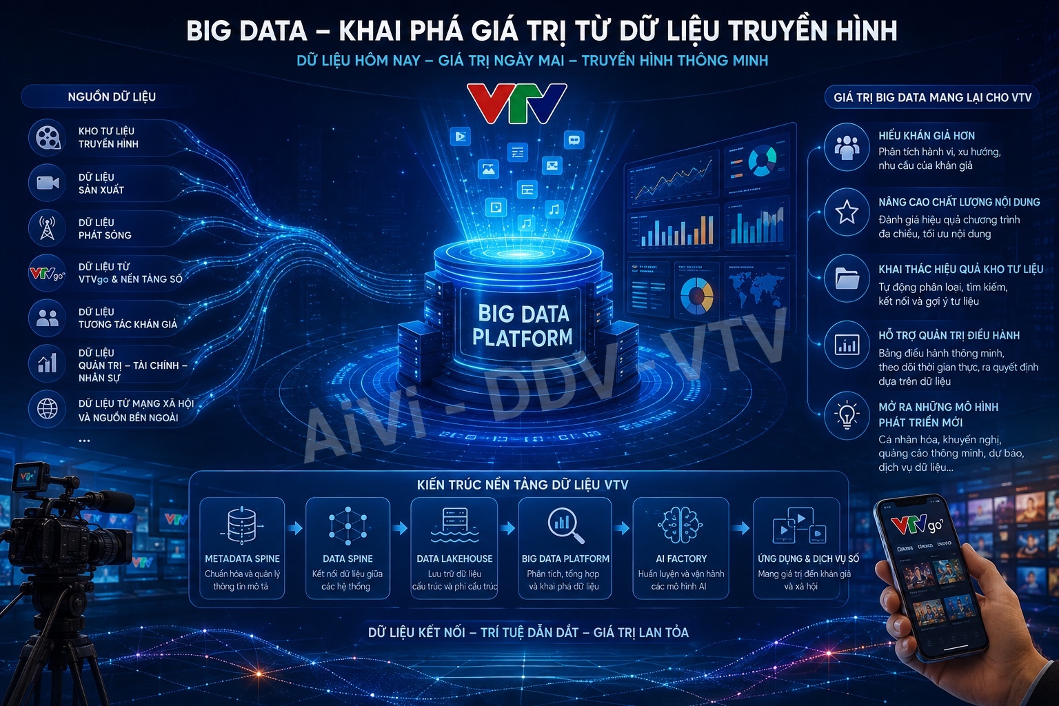Big Data - Khai phá giá trị từ dữ liệu truyền hình